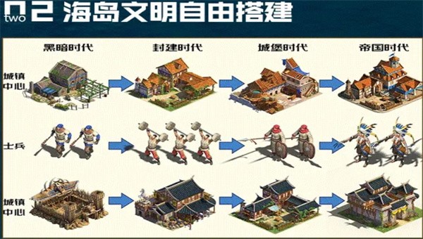 帝国纪元时代版3