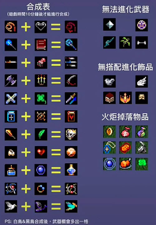 抖音地下城割草神器合成 抖音地下城割草神器合成