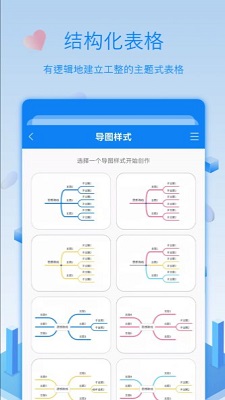 全能逻辑思维导图2