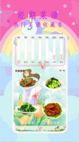 大姨妈呵护助手0