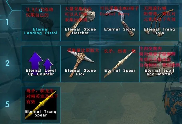 方舟生存进化永恒mod2