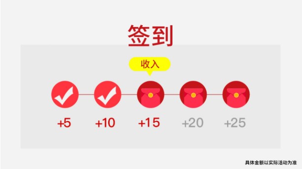 问多多3