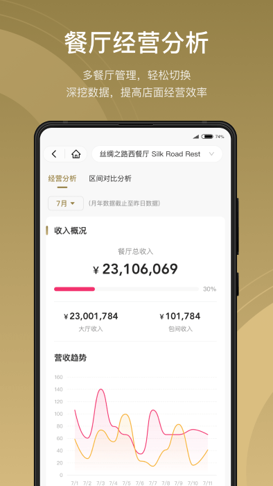 酒智生态软件平台4