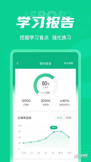 小儿推拿保健师聚题库2