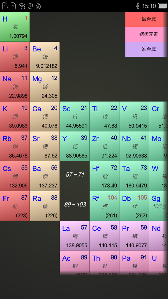 学习元素周期表3
