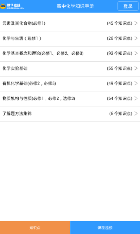 化学知识手册高中1