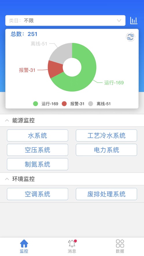 EMS能源管理