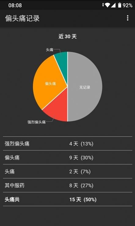 偏头痛记录 偏头痛记录