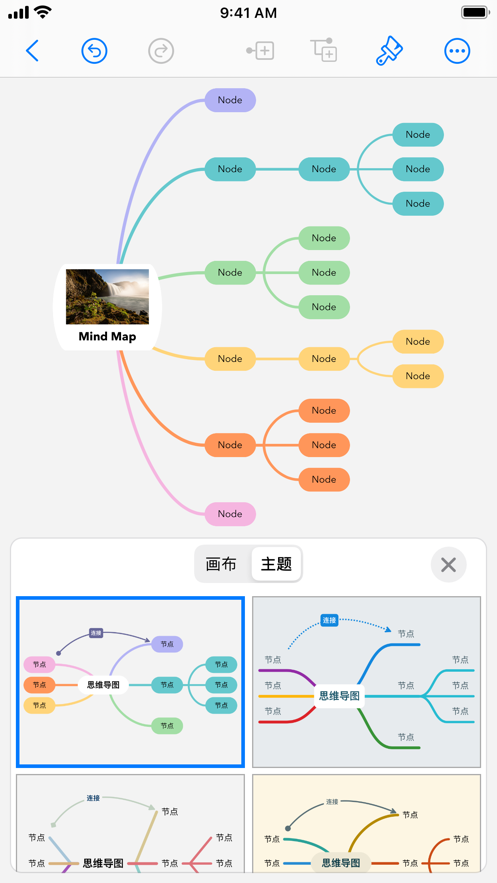 思绪思维导图0