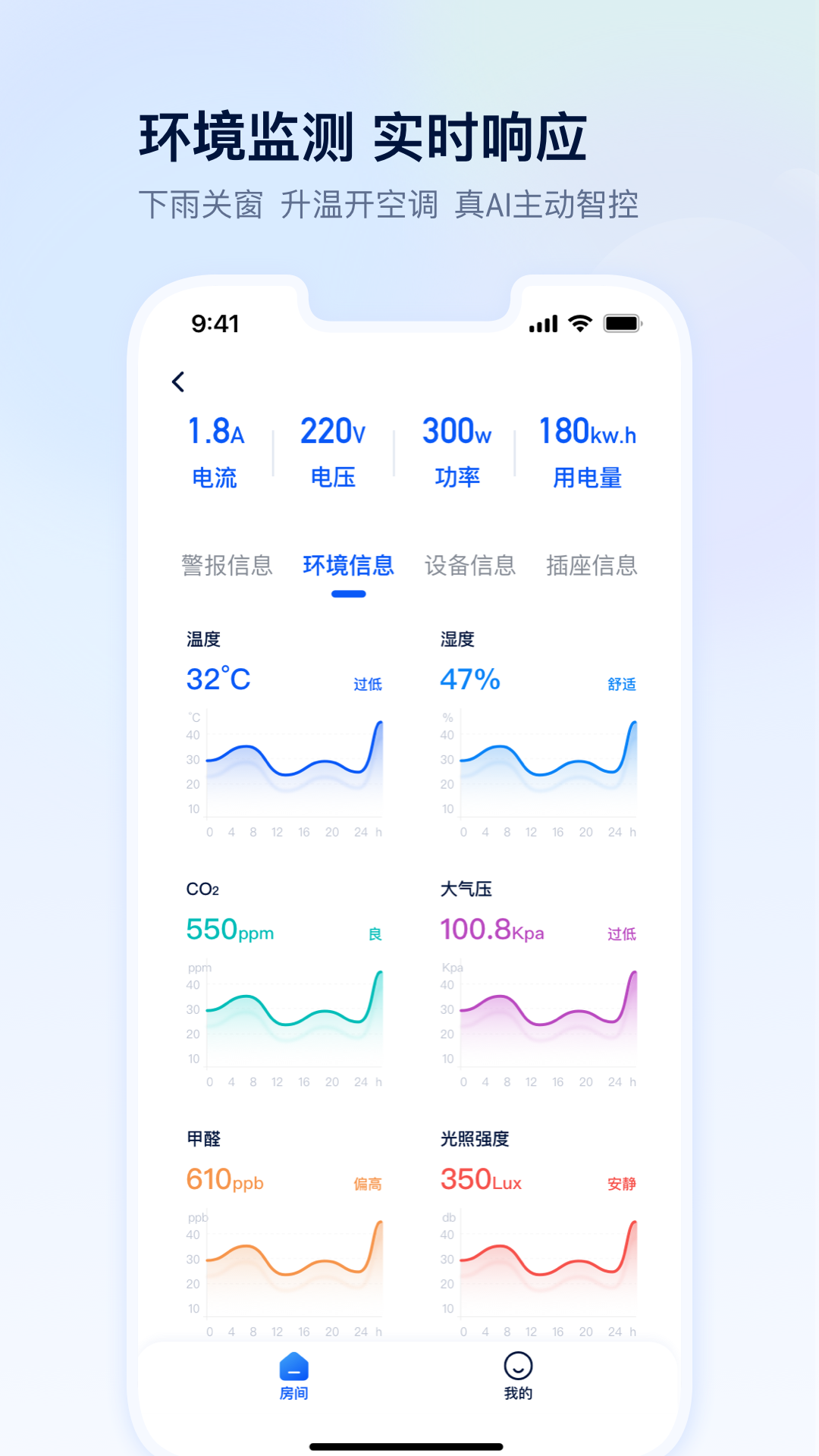 四块智家2