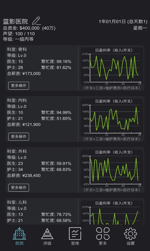 超神经医院2