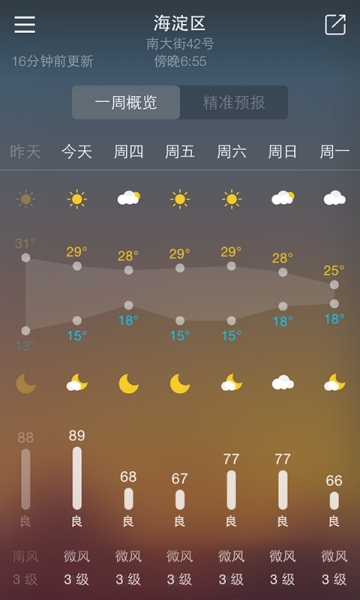 明一天气0