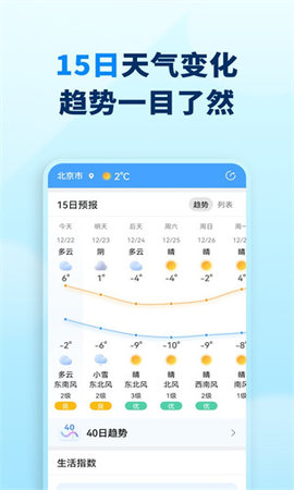 奇妙天气预报2