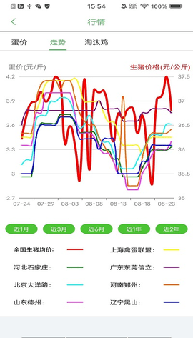 蛋鸡管家1