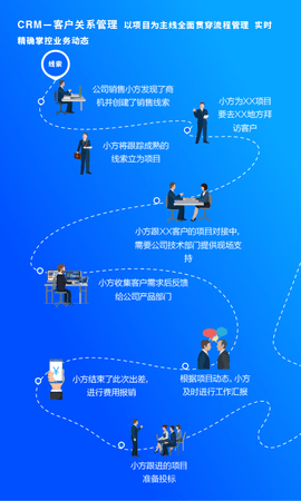 方行（fangxing）0