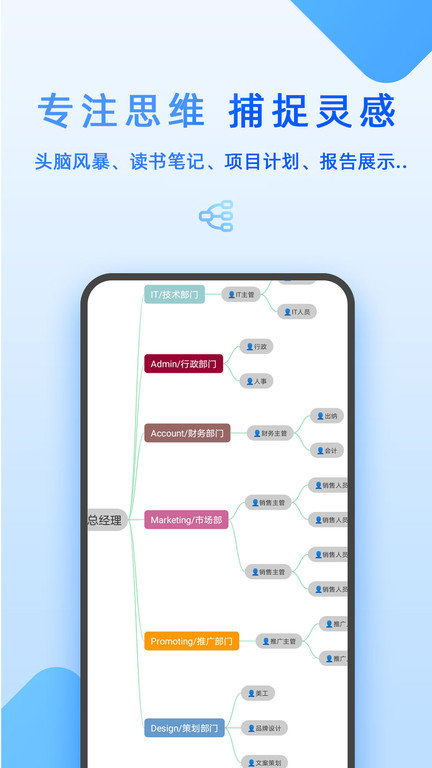 mindmap思维导图0