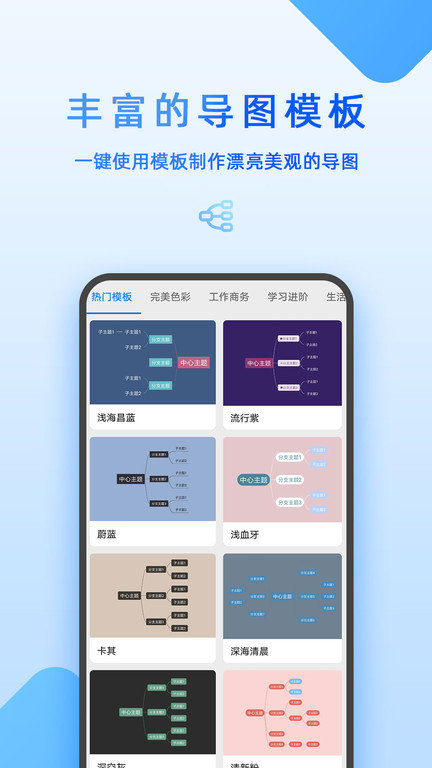 mindmap思维导图1