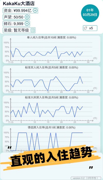 模拟经营大酒店2