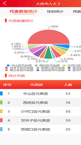 大连智慧人大1